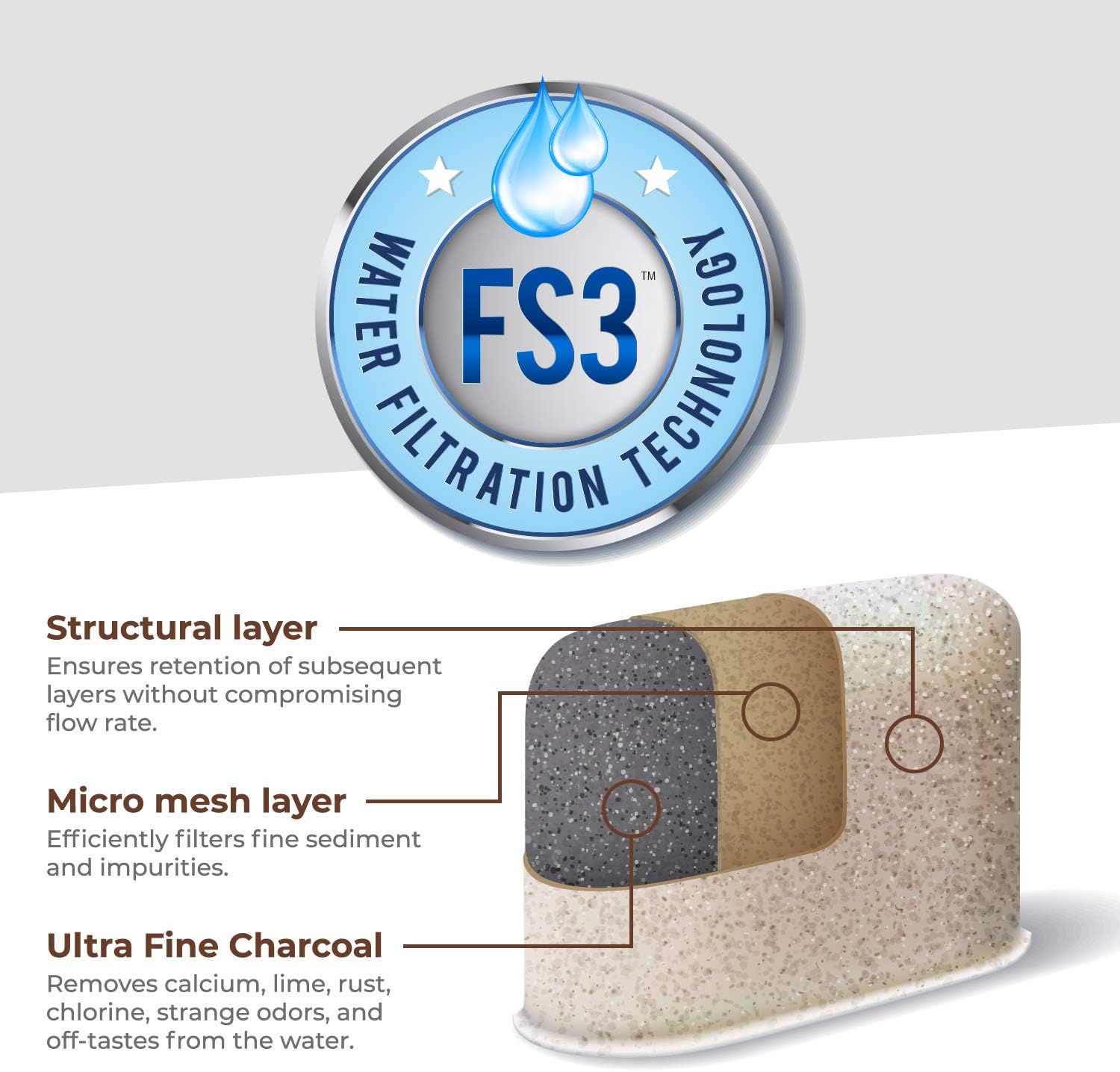 Cuisinart® Coffee Filter Replacement - 12 Pack Cuisinart® Coffee Maker Water Filter by Pureline - Charcoal Water Filter - for all Cuisinart Coffee Machines - Image 6